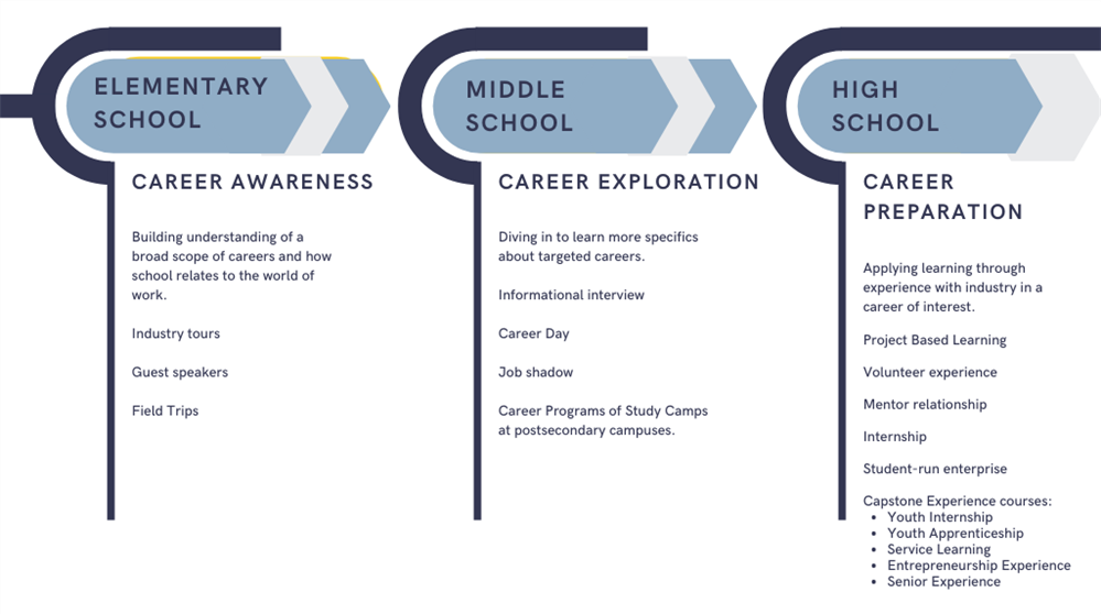 K-12 Career Design